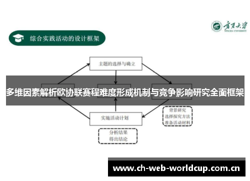 多维因素解析欧协联赛程难度形成机制与竞争影响研究全面框架